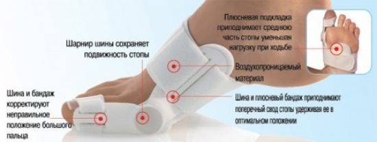 Ортопедическая конструкция для ноги